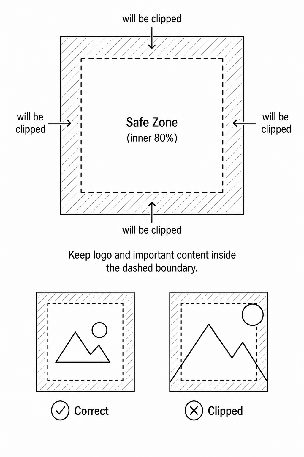 Maskable icon safe zone diagram showing the inner 80% safe area and clipped edges